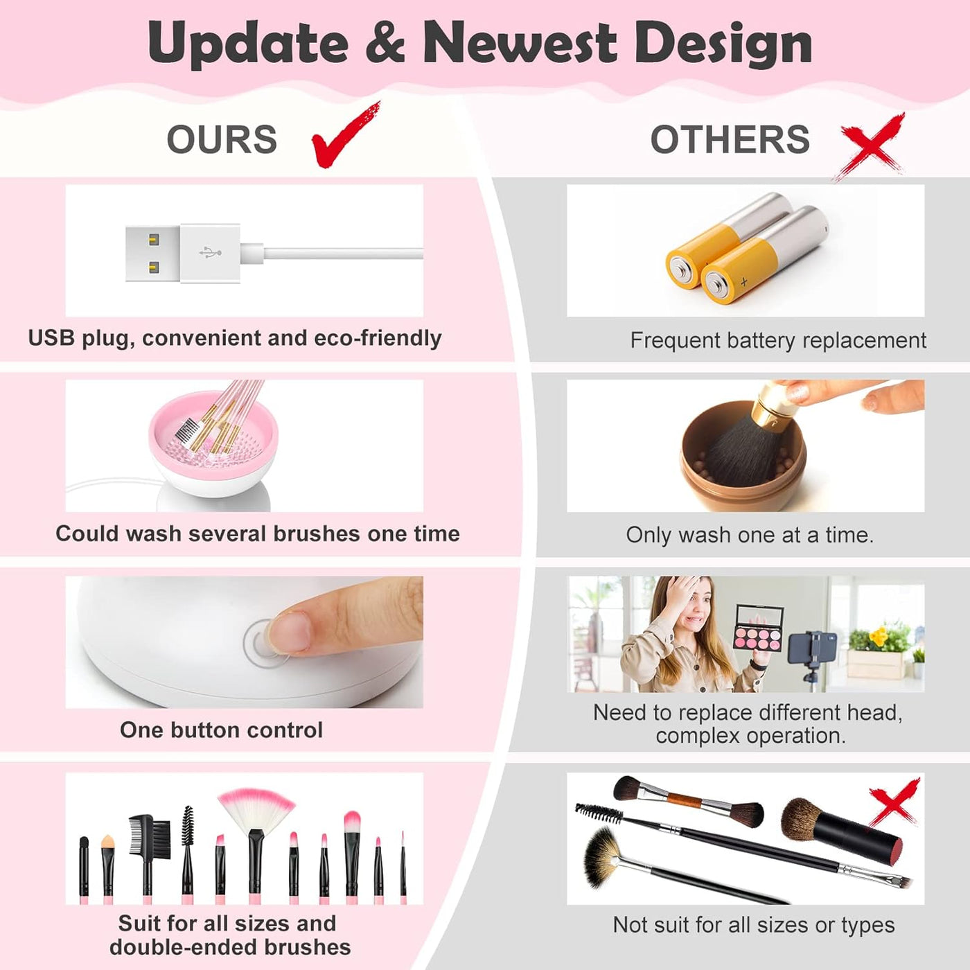 Automatic Makeup Brush Cleaner Machine (USB Operate) with Box