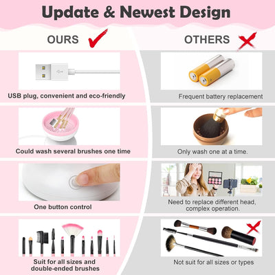 Automatic Makeup Brush Cleaner Machine (USB Operate) with Box